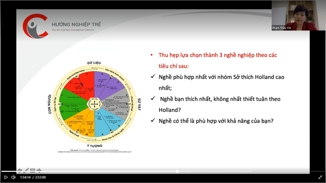 Lựa chọn nghề nghiệp có trách nhiệm, gen Z tự tin thành công theo cách riêng của mình - Ảnh 2.