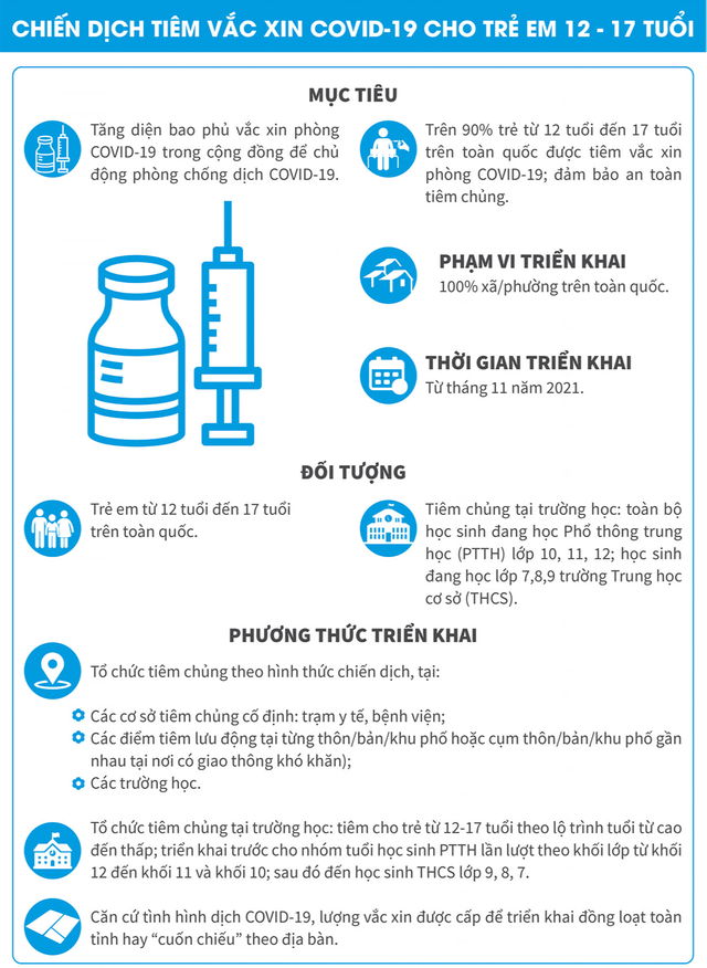Infographic: Cha mẹ cần làm gì trước, trong và sau khi con được tiêm vaccine COVID-19?  - Ảnh 1.