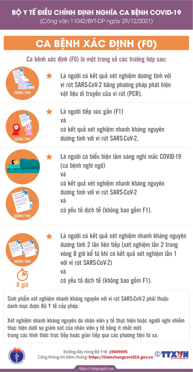 Thế nào là F1 theo định nghĩa mới nhất của Bộ Y tế? - Ảnh 1.