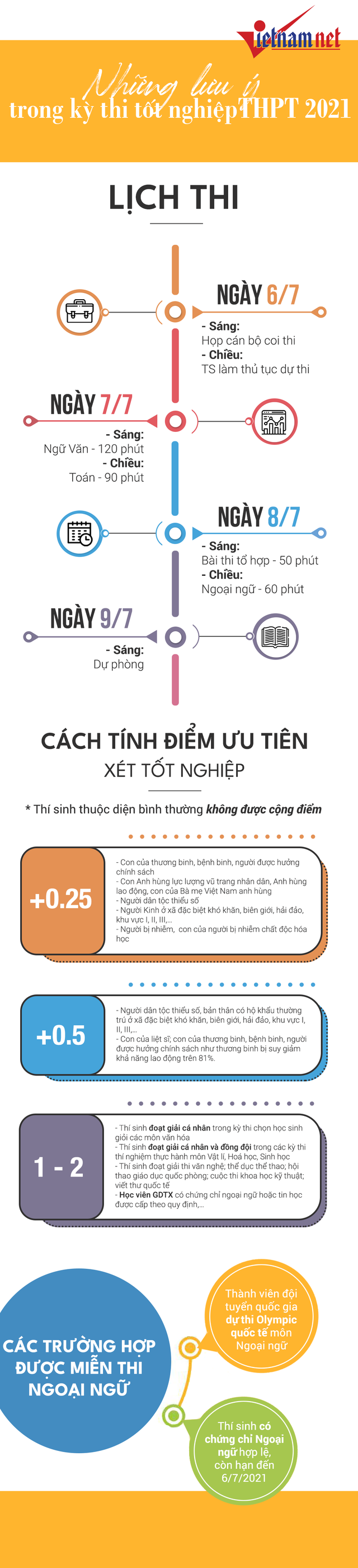 Những điều cần ghi nhớ trong kỳ thi tốt nghiệp THPT 2021 - Ảnh 1. Những điều cần ghi nhớ trong kỳ thi tốt nghiệp THPT 2021 - Ảnh 1.