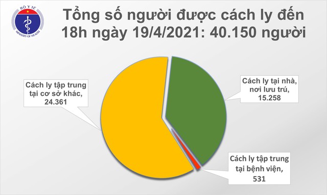 Phát hiện 6 ca mắc COVID-19 tại 4 tỉnh, thành phố - Ảnh 4.