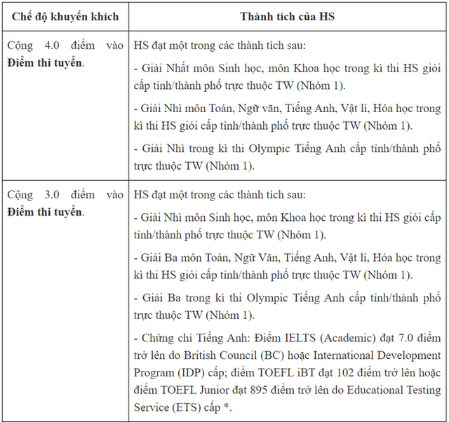 Trường Nguyễn Tất Thành không tuyển thẳng thí sinh có IELTS, TOEFL - Ảnh 2.