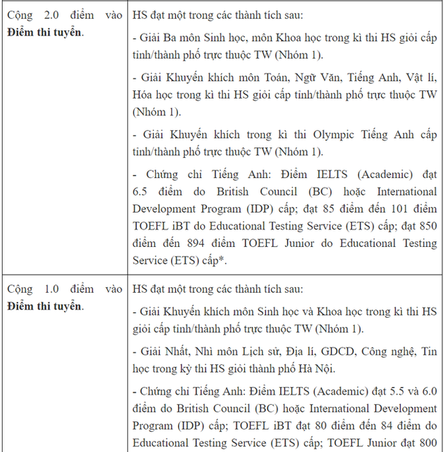 Trường Nguyễn Tất Thành không tuyển thẳng thí sinh có IELTS, TOEFL - Ảnh 3.