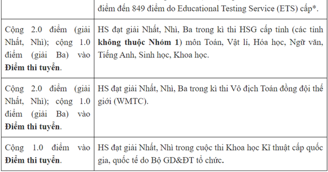 Trường Nguyễn Tất Thành không tuyển thẳng thí sinh có IELTS, TOEFL - Ảnh 4.