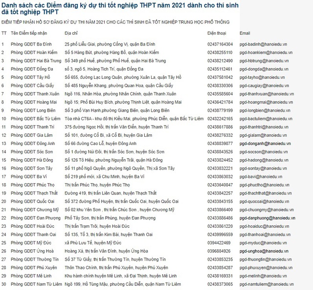 Hà Nội có 30 điểm nhận hồ sơ dự thi của thí sinh đã tốt nghiệp THPT - Ảnh 1.