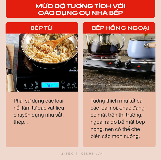 Bếp điện lên ngôi trong những căn bếp chanh sả, nhưng chọn bếp từ hay bếp hồng ngoại? Hiểu rõ để không phải ôm hận! - Ảnh 2.