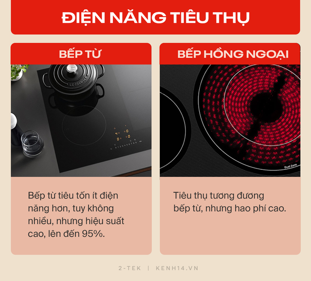 Bếp điện lên ngôi trong những căn bếp chanh sả, nhưng chọn bếp từ hay bếp hồng ngoại? Hiểu rõ để không phải ôm hận! - Ảnh 5.