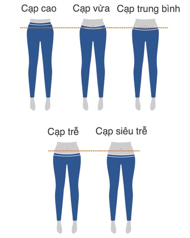 Chiếc quần cạp trễ tưởng chừng đã đi vào dĩ vãng nhưng lại được dàn người đẹp diện xuống phố - Ảnh 8.