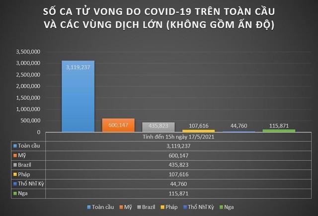 Thế giới đang đưa COVID-19 vào tầm kiểm soát - Ảnh 7.