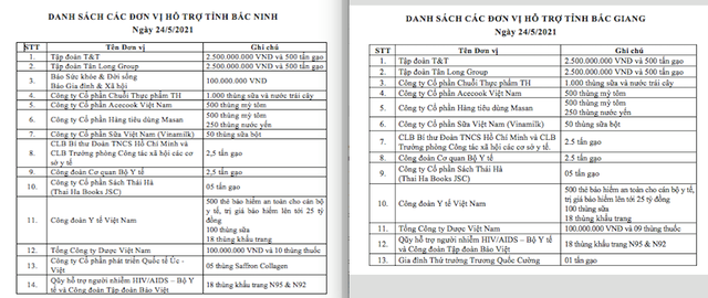 Bộ trưởng Bộ Y tế kêu gọi cả nước trợ giúp Bắc Ninh, Bắc Giang vượt khó chống dịch COVID-19 - Ảnh 8.