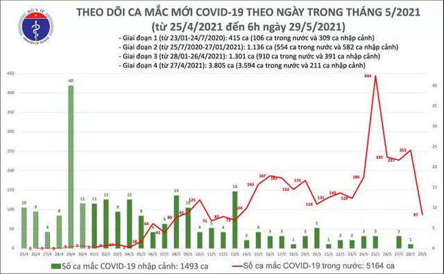  Phát hiện chủng virus lai tạo giữa biến chủng Anh và Ấn Độ tại Việt Nam  - Ảnh 2.