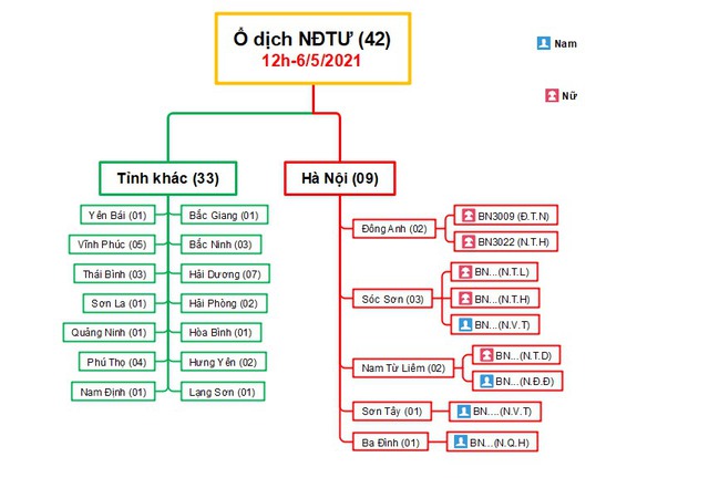 42 người ở 15 tỉnh thành liên quan đến ổ dịch BV Bệnh nhiệt đới TW 2, Hà Nội thần tốc truy vết các F - Ảnh 2.