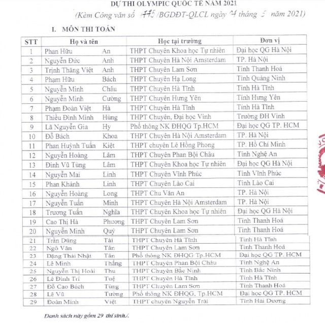 144 thí sinh không phải thi tốt nghiệp THPT còn được vào thẳng đại học là những ai? - Ảnh 2.