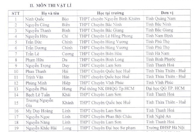 144 thí sinh không phải thi tốt nghiệp THPT còn được vào thẳng đại học là những ai? - Ảnh 3.