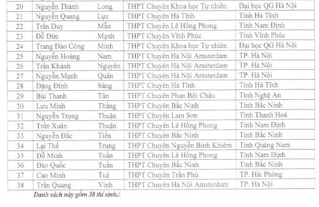 144 thí sinh không phải thi tốt nghiệp THPT còn được vào thẳng đại học là những ai? - Ảnh 4.