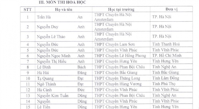 144 thí sinh không phải thi tốt nghiệp THPT còn được vào thẳng đại học là những ai? - Ảnh 5.