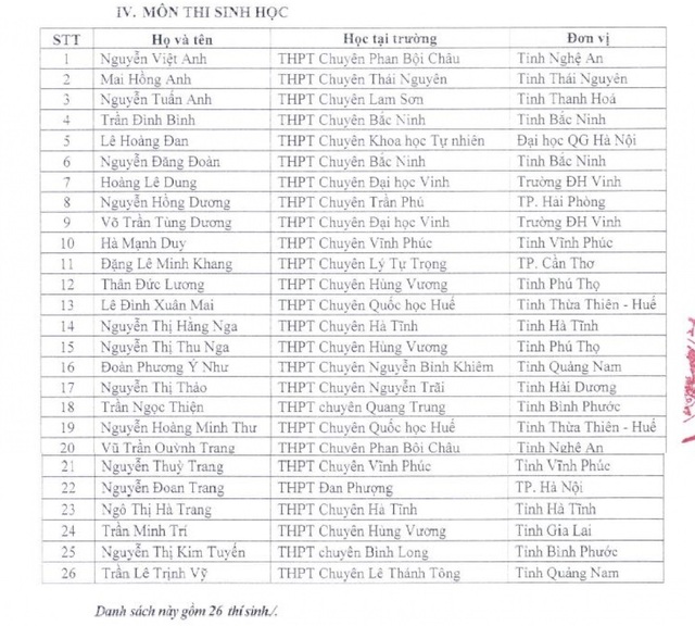 144 thí sinh không phải thi tốt nghiệp THPT còn được vào thẳng đại học là những ai? - Ảnh 7.