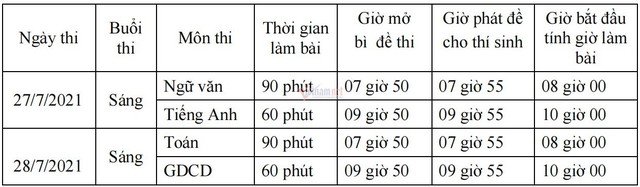 Bắc Giang rút ngắn thời gian làm bài thi lớp 10 - Ảnh 1.