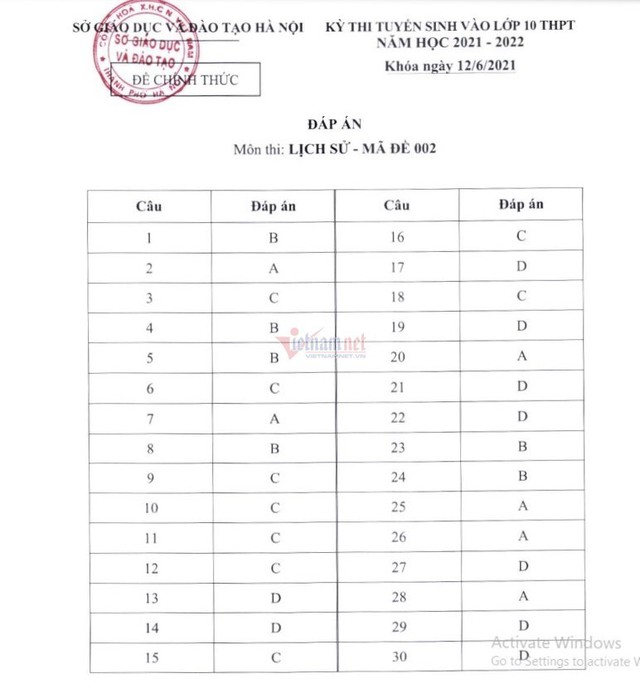 Hà Nội công bố đáp án chính thức các môn thi vào lớp 10 - Ảnh 5.