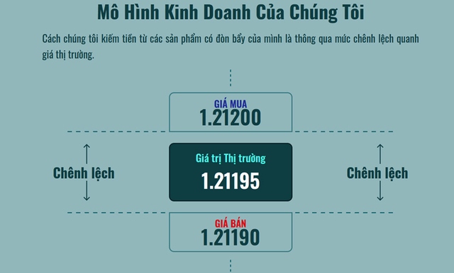 S&agrave;n ảo Swissmes nuốt ngh&igrave;n USD: Giao dịch ẩn danh, kh&ocirc;ng r&otilde; địa chỉ - Ảnh 4.