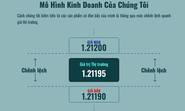 Sàn ảo Swissmes nuốt nghìn USD: Giao dịch ẩn danh, không rõ địa chỉ - Ảnh 4.