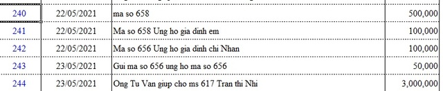 Danh sách bạn đọc ủng hộ các hoàn cảnh khó khăn từ ngày 16/5 - 15/6 - Ảnh 21.