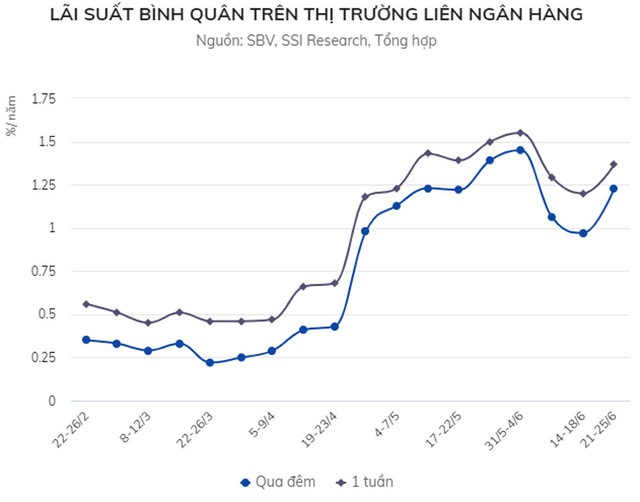 Ngân hàng không còn thừa tiền - Ảnh 2.