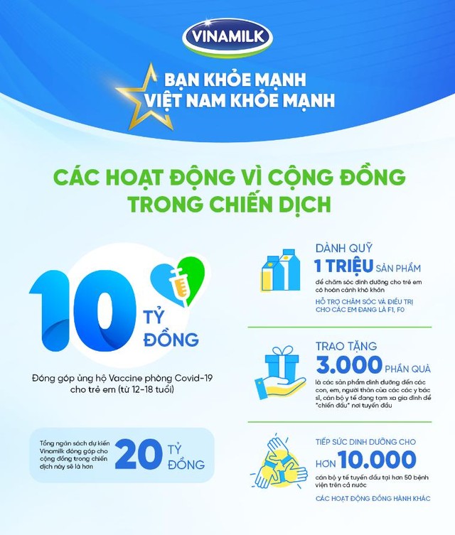 Chọn lối sống tích cực – bạn đã có một liều “vaccine” cho chính mình và mọi người - Ảnh 3.