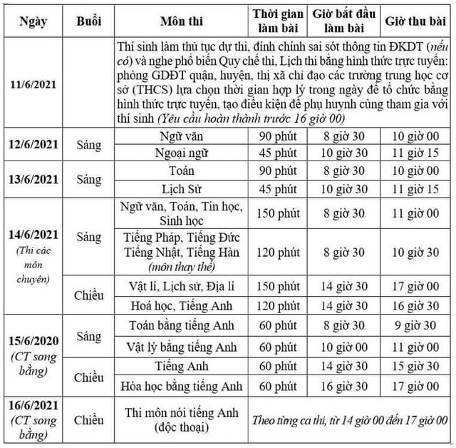 Hà Nội: Kỳ thi vào lớp 10 hệ không chuyên có 4 thí sinh vi phạm quy chế - Ảnh 1.