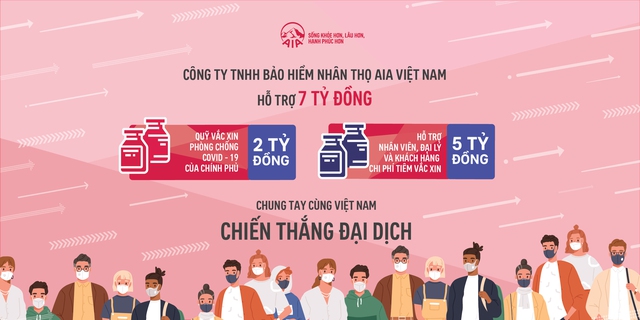 AIA Việt Nam góp 7 tỷ đồng mua vắc xin phòng COVID-19 - Ảnh 2.