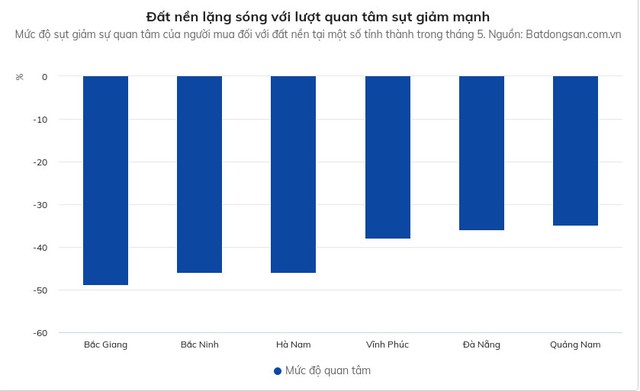 Cơn sốt đất nền hạ nhiệt - Ảnh 1.