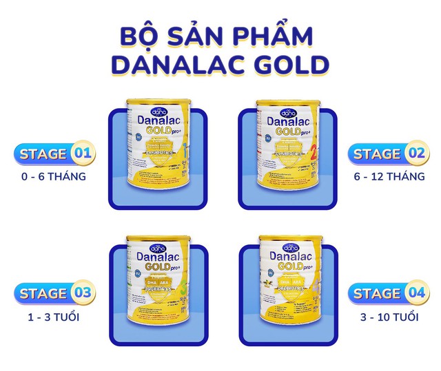 Danalac Gold Pro : sữa công thức tiêu chuẩn Châu Âu - Ảnh 5.