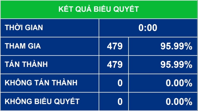 Chính phủ nhiệm kỳ 2021-2026 có 27 thành viên, giảm 1 Phó Thủ tướng - Ảnh 2.