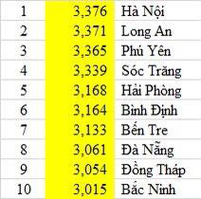  Vì sao điểm thi môn Lịch sử, tiếng Anh vênh với học bạ tới 4 điểm?  - Ảnh 3.