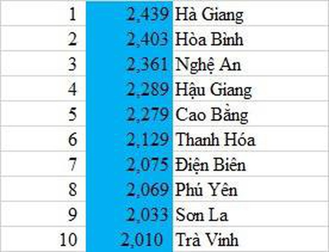  Vì sao điểm thi môn Lịch sử, tiếng Anh vênh với học bạ tới 4 điểm?  - Ảnh 4.