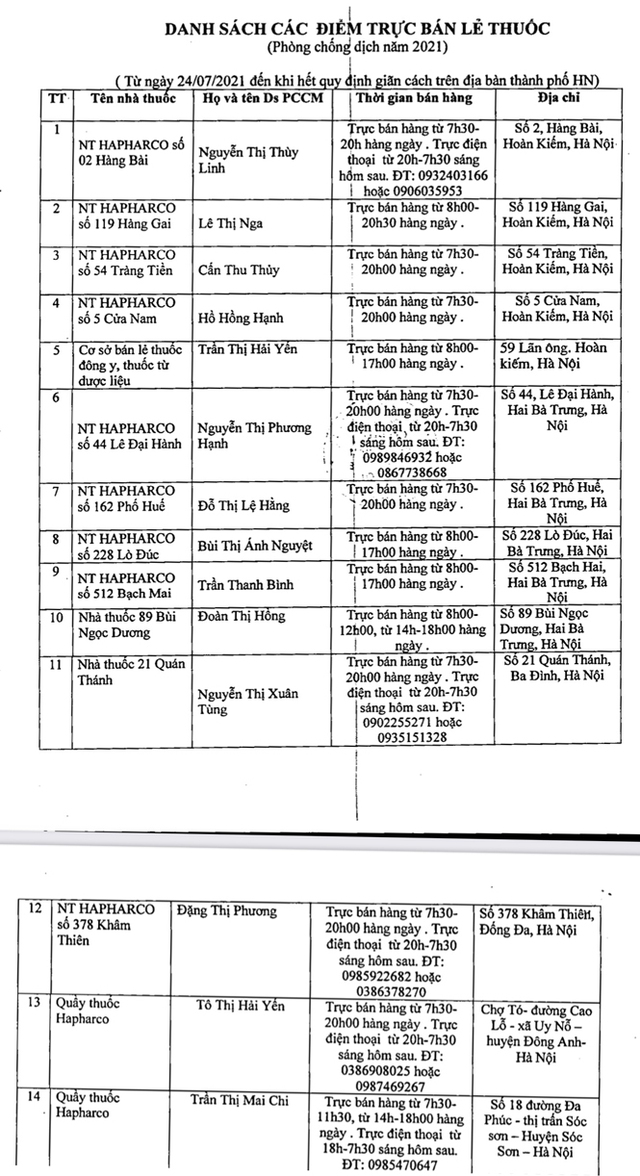 Hà Nội công bố 76 nhà thuốc, quầy thuốc phục vụ người dân 24/24 thời gian giãn cách xã hội - Ảnh 4.