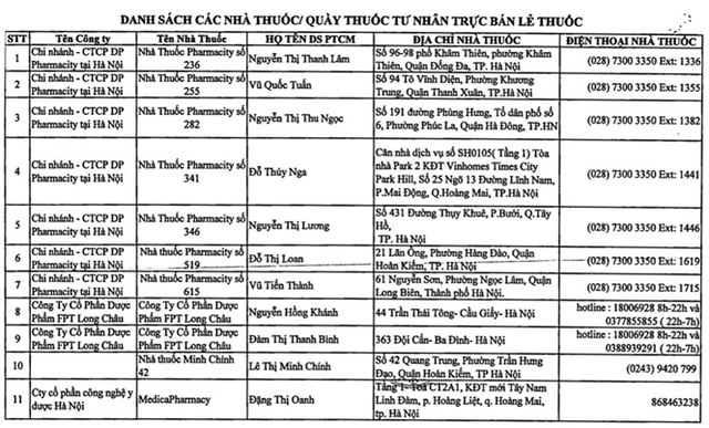 Hà Nội công bố 76 nhà thuốc, quầy thuốc phục vụ người dân 24/24 thời gian giãn cách xã hội - Ảnh 5.