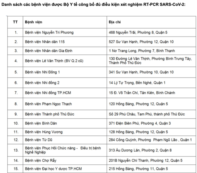 Các bệnh viện, TTYT ở TP.HCM đủ điều kiện xét nghiệm cho người dân ra khỏi thành phố - Ảnh 5.