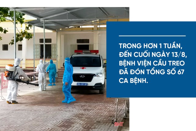 Các cơ sở y tế ở Hà Tĩnh dồn sức trên trận tuyến điều trị bệnh nhân COVID-19 - Ảnh 5.