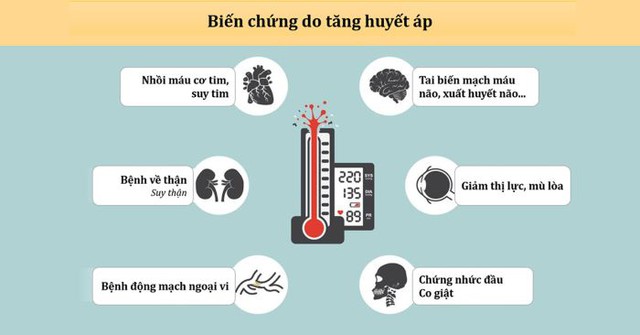 Cảnh báo: Tăng nguy cơ tử vong ở người không kiểm soát tốt huyết áp trong giai đoạn dịch - Ảnh 1.