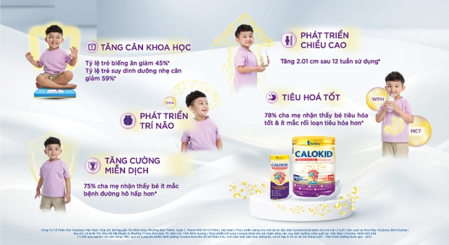 Calokid Gold giúp trẻ tăng chiều cao và cân nặng sau 4 tuần - Ảnh 3.
