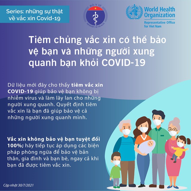 Những sự thật về vaccine COVID-19 - Ảnh 5.