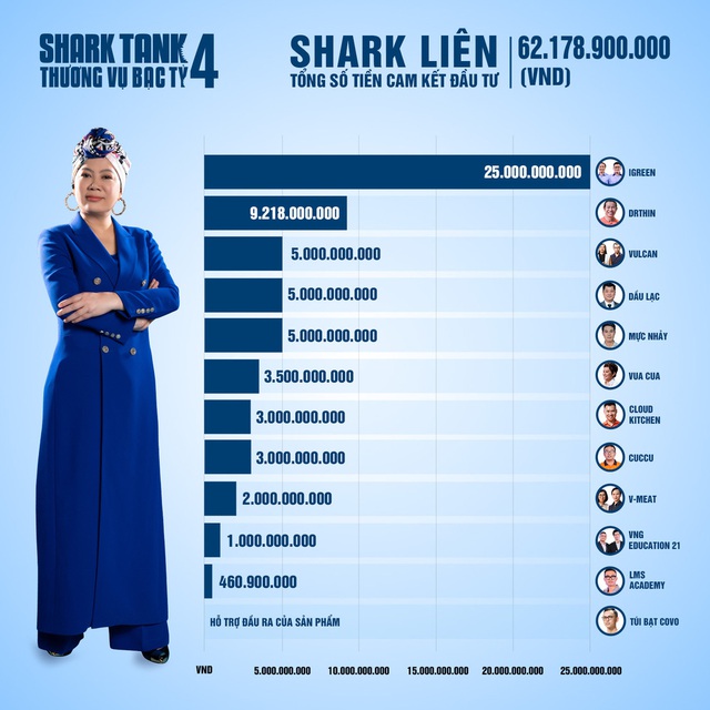 Shark Tank Việt Nam mùa 4: Cảm hứng khởi nghiệp mạnh mẽ trong dịch COVID-19 - Ảnh 1.