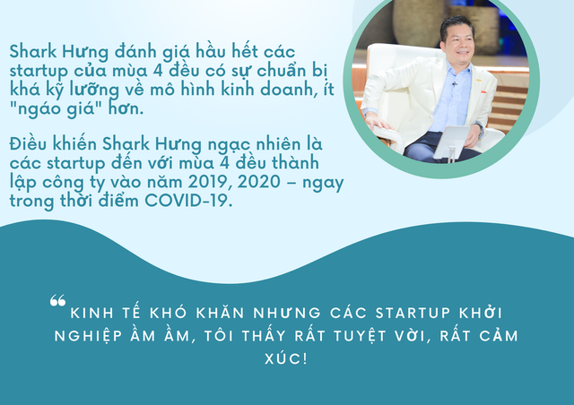 Shark Tank Việt Nam mùa 4: Cảm hứng khởi nghiệp mạnh mẽ trong dịch COVID-19 - Ảnh 8.