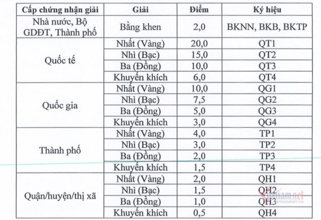 Đề xuất xét tuyển vào lớp 6 trường Ams - Ảnh 2.