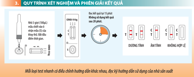 Clip hướng dẫn người dân tự xét nghiệm nhanh COVID-19 tại nhà - Ảnh 5.