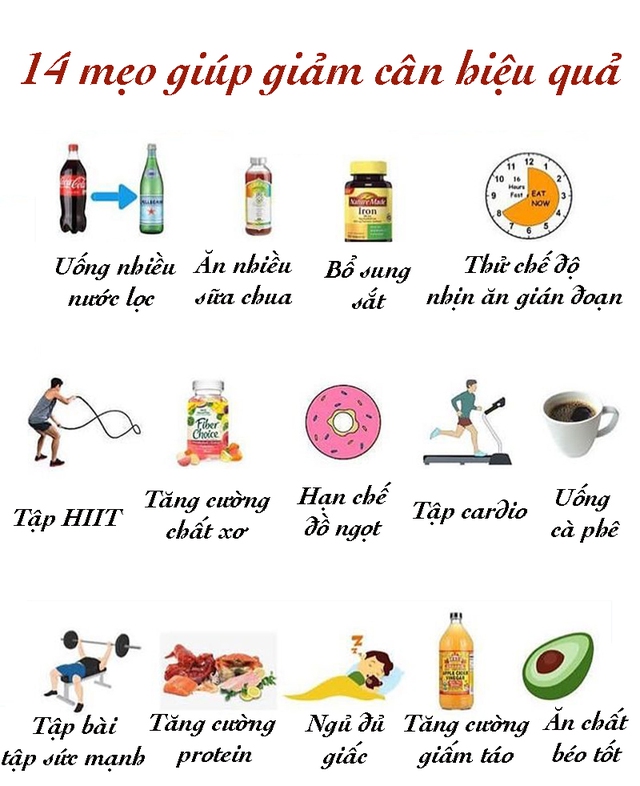 14 mẹo giúp tăng hiệu quả giảm cân - Ảnh 1.