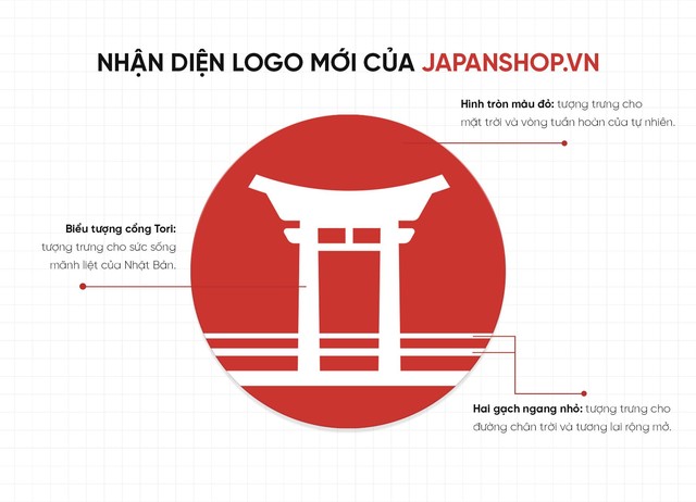 Japanshop.vn thông báo thay đổi bộ nhận diện thương hiệu - Ảnh 3.