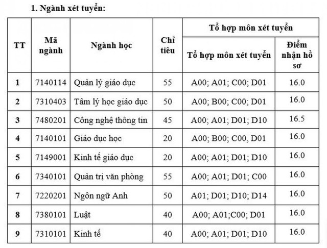 Điểm chuẩn nhiều trường đại học thấp đến ngỡ ngàng - Ảnh 3.