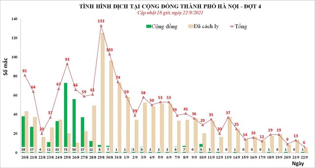 Đã có kết quả xét nghiệm 21F1 liên quan thợ cắt tóc và nhân viên y tế mắc COVID-19 ở Hà Nội - Ảnh 1.